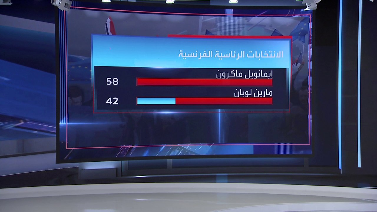 العربية 360 |  ماكرون يفوز بولاية ثانية.. فكيف...