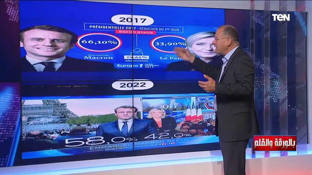 الديهي: 42% من الشعب الفرنسي ضد سياسات ماكرون ولوبان تحقق تقدم في الانتخابات الحالية عن سابقتها