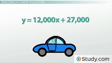 What is a Linear Equation-