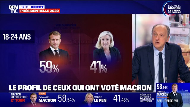 Présidentielle 2022: où et auprès de quels électeurs Emmanuel Macron a-t-il fait la différence ?
