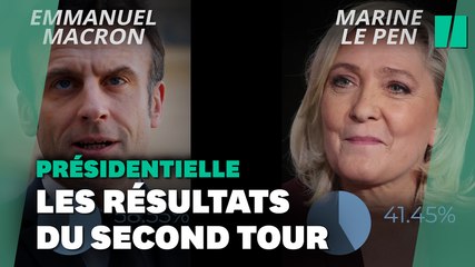 Télécharger la video: Présidentielle 2022: Emmanuel Macron l'emporte avec 58,55% des voix face à Marine Le Pen