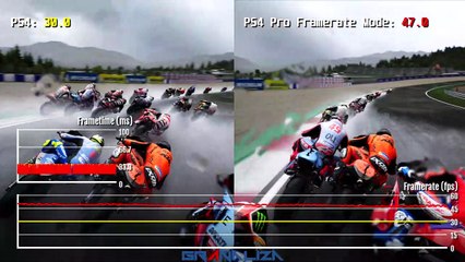 MotoGP 22  - PS4 vs PS4 Pro vs PS5 Graphics Comparison