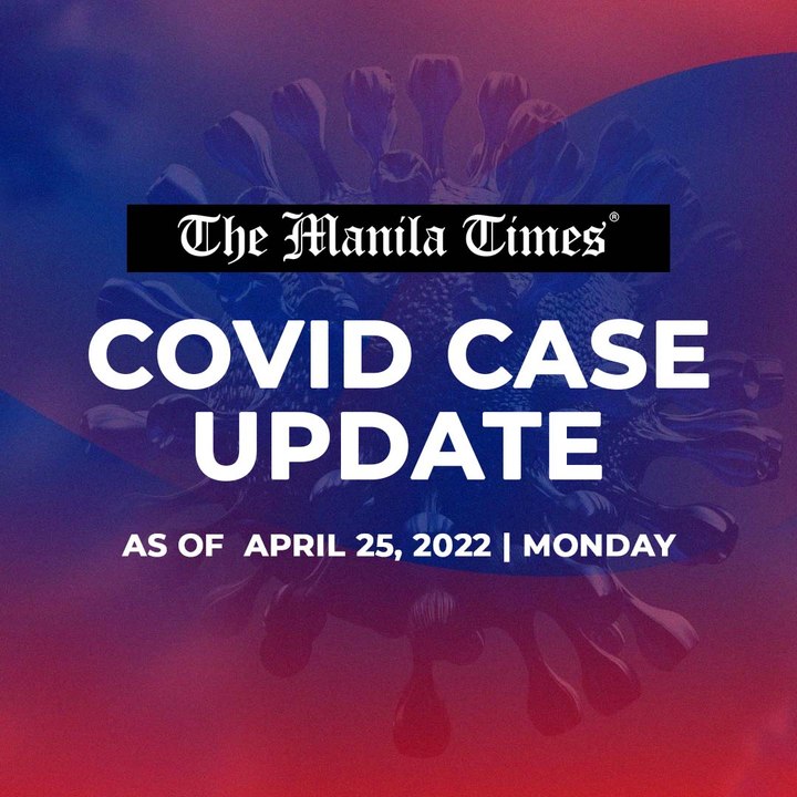 PH logs 1,465 new Covid-19 cases from April 18...