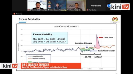 Tải video: Covid-19: Malaysia catat kadar kematian berlebihan yang lebih rendah