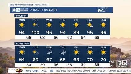 Full Show: ABC15 Mornings | April 25, 6am