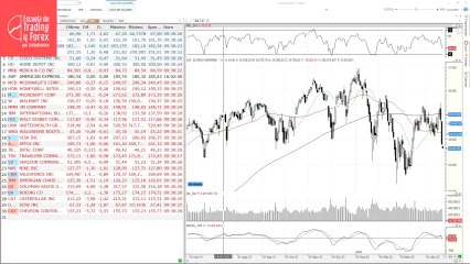 Así abre Wall Street