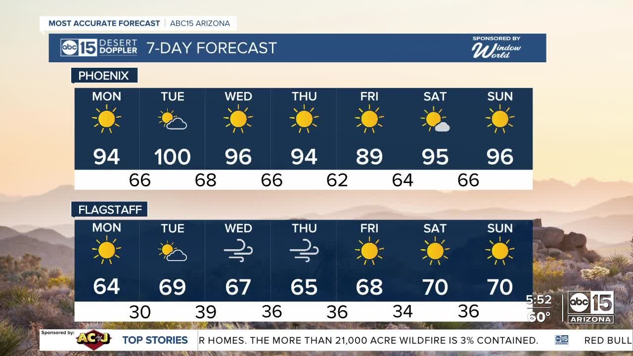 Back to the 90s this week