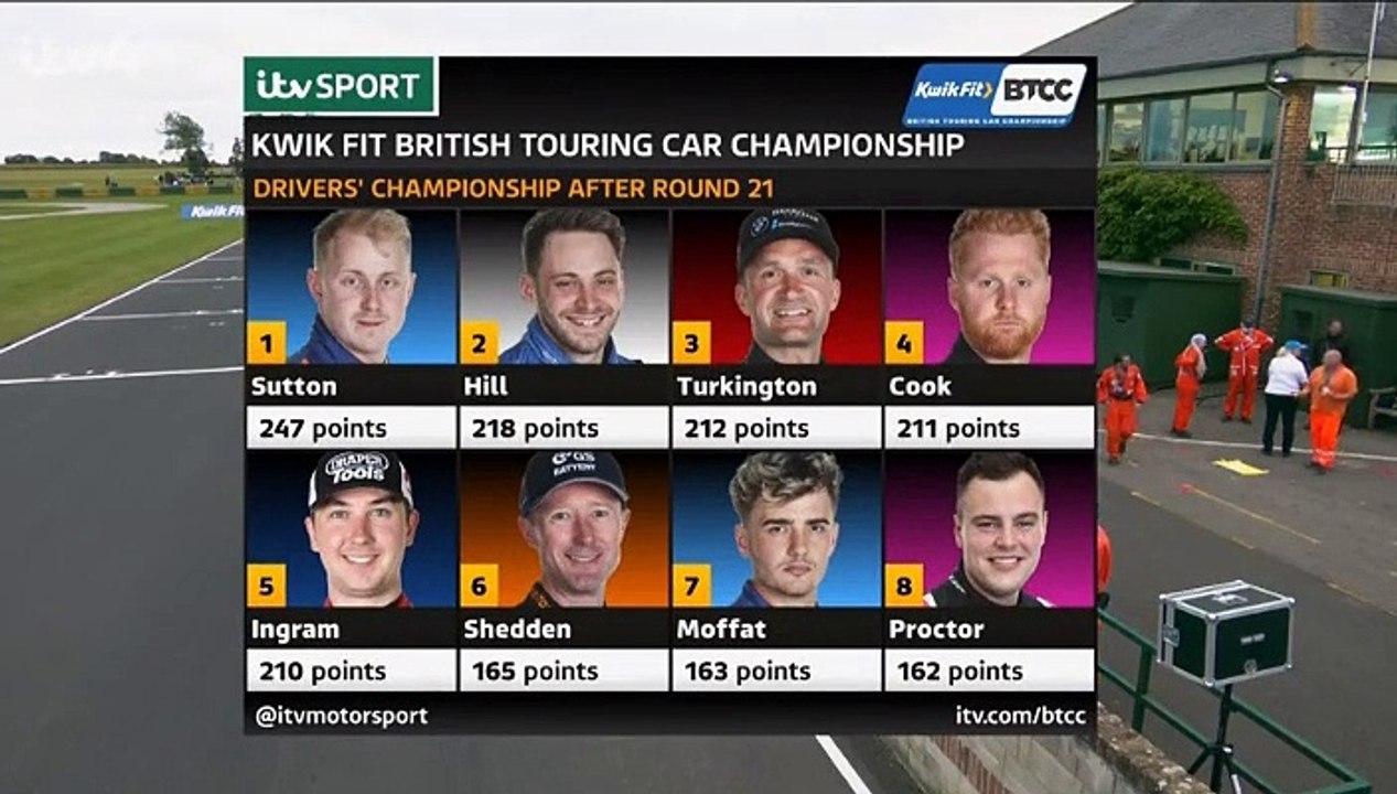 2021 BTCC (British Touring Car Championship) Review Part 2