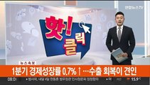 [핫클릭] '아빠 찬스' 논문 96건…조민 등 5명 입학 취소 外