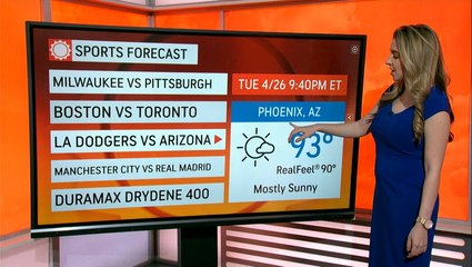 Your spring sports forecast for the coming days