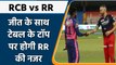IPL 2022:  RCB vs RR , जीत की हैट्रिक और टॉप पर RR की नजर,RCB को भी जीत जरुरी  | वनइंडिया हिंदी