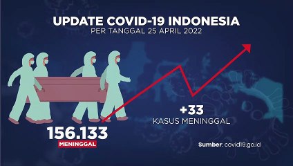 Update Covid-19  (26 April 2022)