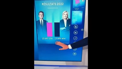 Desaparición de votos de Le Pen