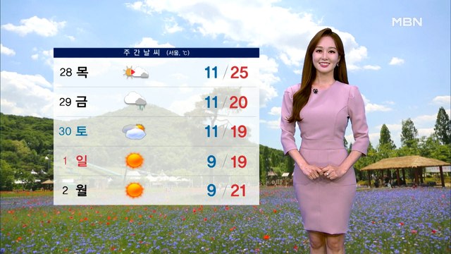 [종합뉴스 날씨]하루 새 20도 안팎 기온 뚝↓…중서부, 황사영향으로 오전까지 탁해