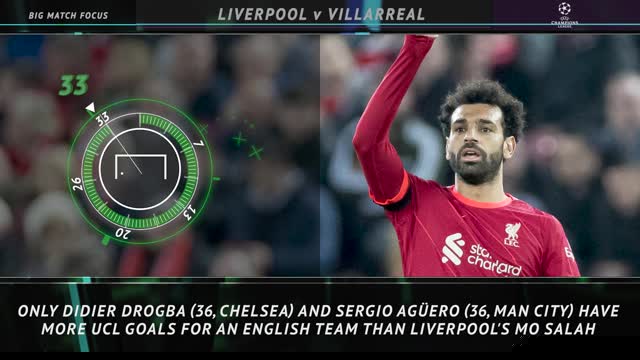 Big Match Focus - Liverpool v Villarreal