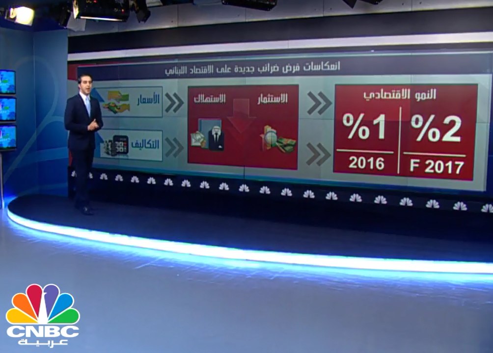 كيف ستنعكس الضرائب الجديدة في لبنان على الاقتصاد؟