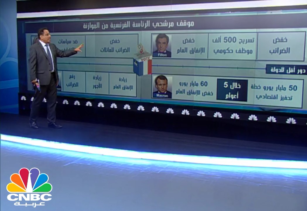 كيف ينظر مرشحو الرئاسة الفرنسية إلى الاقتصاد والهجرة؟