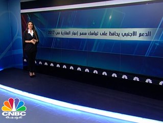 مع استمرار الضغوط .. الى أين يتجه سهم إعمار العقارية ؟