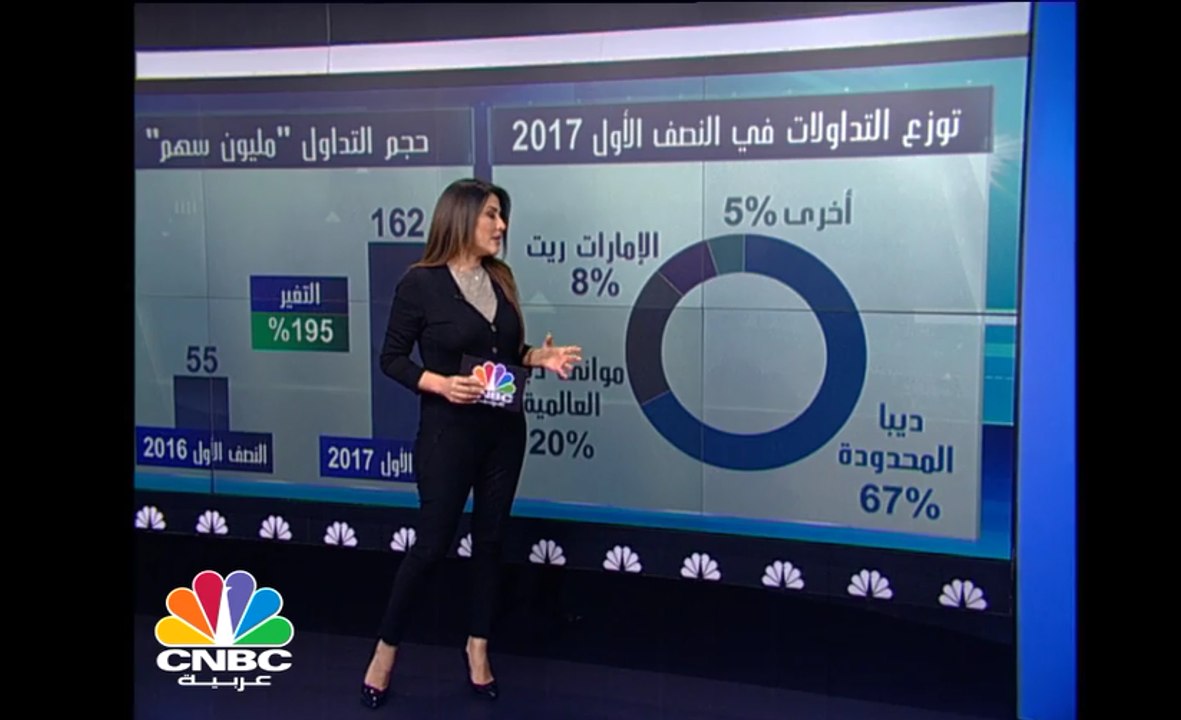 8.5 مليارات دولار إجمالي الصكوك المدرجة في ناسد...
