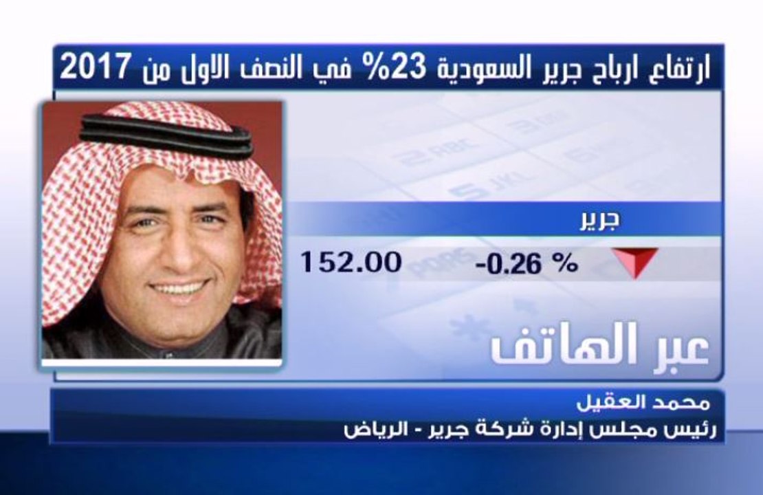 جرير لـ CNBCعربية: تكلفة رسوم الوافدين بدون الم...
