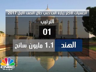 الهنود أولهم .. تعرف على الجنسيات الأكثر زيارة الى دبي في النصف الأول 2017