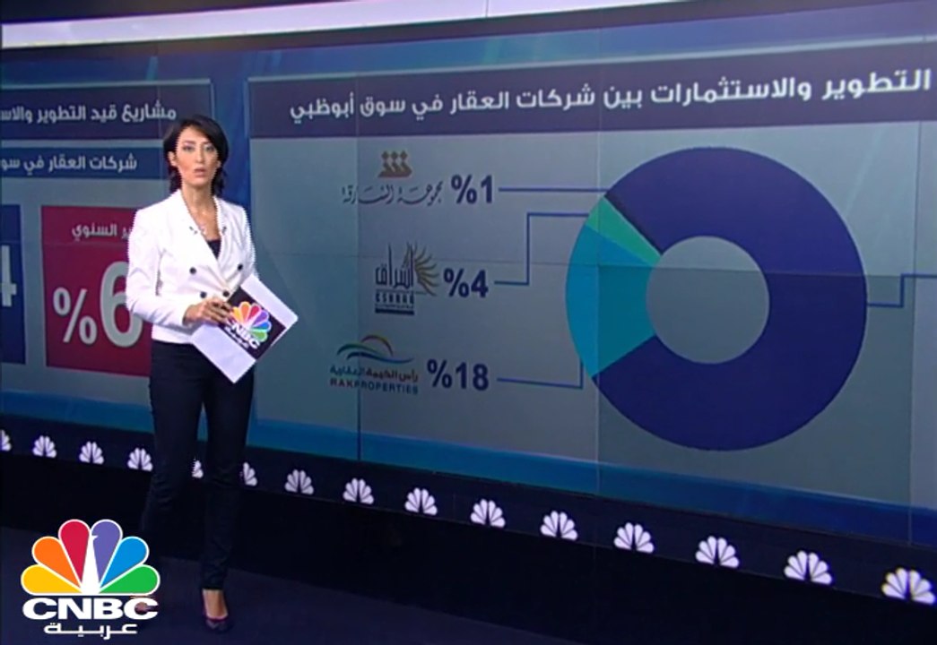 1.6 مليار درهم أرباح شركات العقار في سوق أبوظبي...