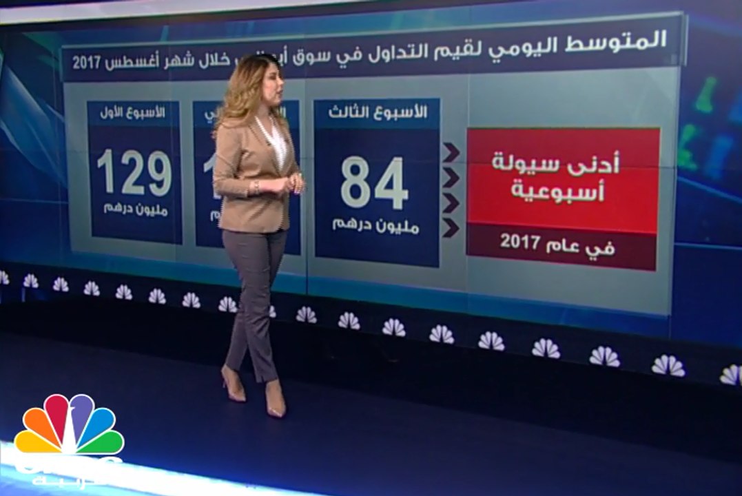سيولة سوق أبوظبي في أغسطس تسجل أدنى مستوياتها ف...