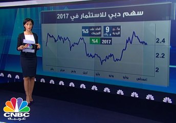 تعرّف على الشركة الأقوى بين قياديات الاستثمار في الأسواق الخليجية