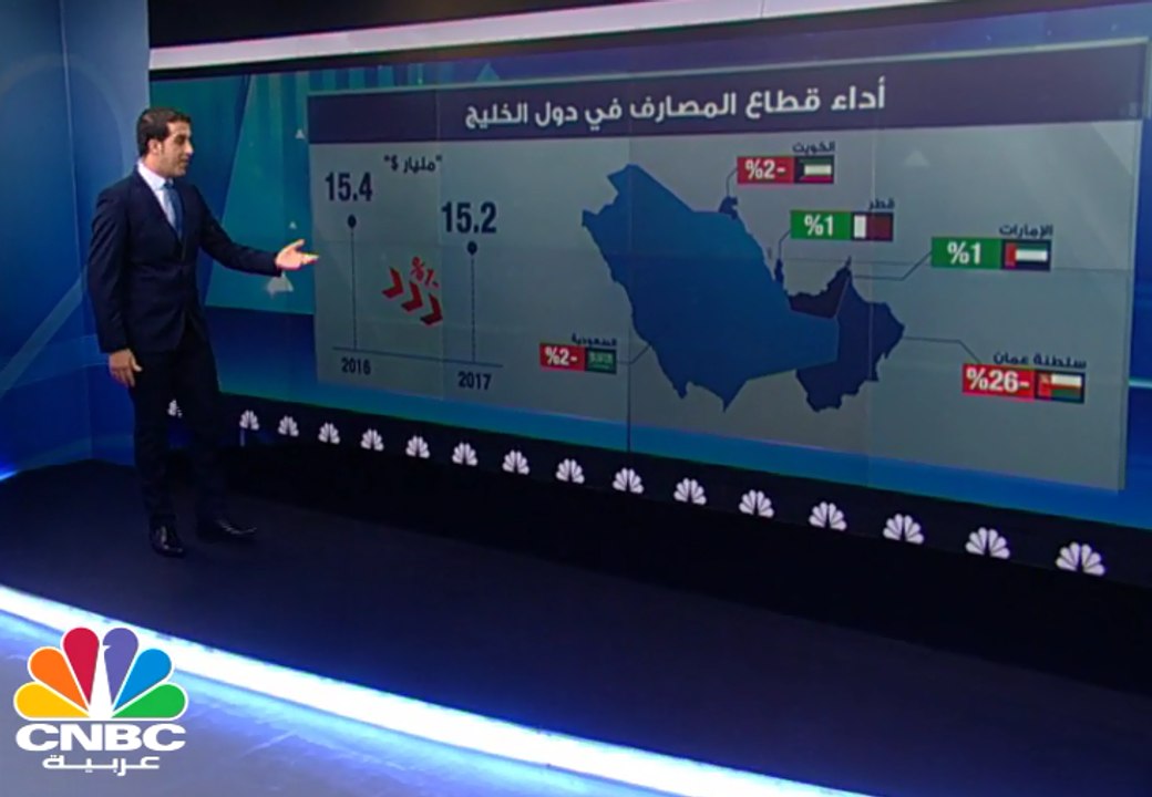 كيف كان أداء الشركات الخليجية بالنصف الأول؟