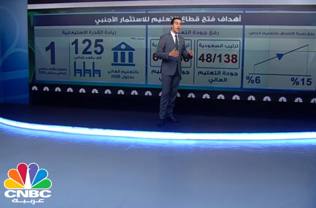 كيف سيتغير قطاع التعليم السعودي بالمرحلة المقبلة؟