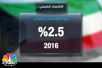 لمحة عن الاقتصاد الكويتي