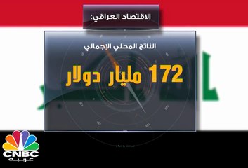 تعرف على الاقتصاد العراقي بالأرقام