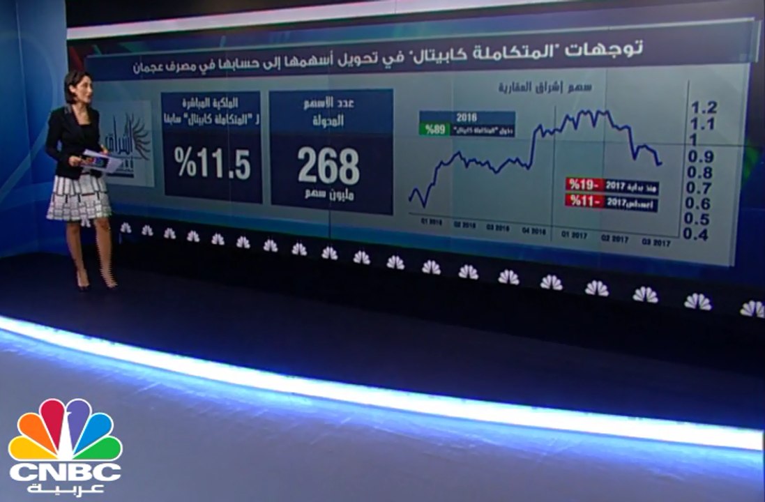 المتكاملة كابيتال وتوجهاتها الجديدة في إشراق ال...