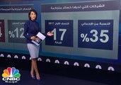 تعرف على أكبر الخاسرين في سوق دبي بنهاية النصف الأول 2017