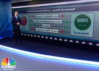 لهذه الأسباب تتطور العلاقات الاقتصادية بين السعودية والصين