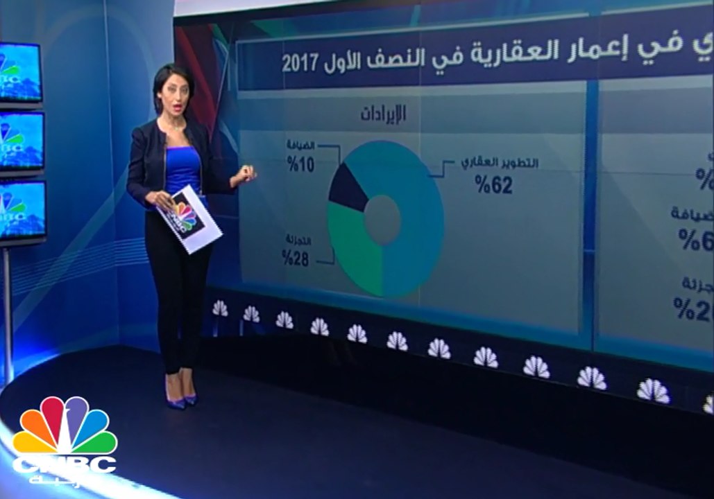 تعرّف على تفاصيل النشاط العقاري لشركة إعمار
