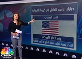 خيارات ترامب في التعامل مع كوريا الشمالية