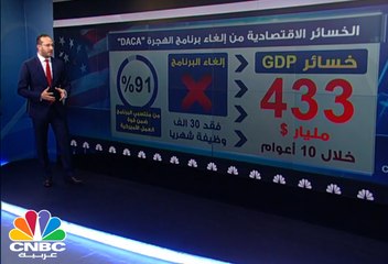 خسائر أمريكا الاقتصادية جرّاء فرض قيود على المهاجرين