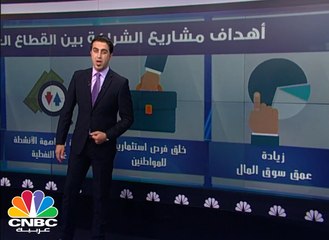 فرصة استثمارية جديدة في انتظار مواطني الكويت