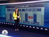 البنك العربي...20% من القيمة السوقية لبورصة عمان وأصول تتجاوز 48 مليار $