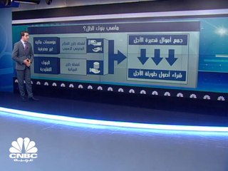 بنوك الظل في الصين .. خطر يهدد الاقتصاد العالمي