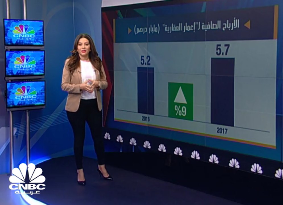 سهم إعمار العقارية يسجل أدنى مستوى في 14 شهراً...