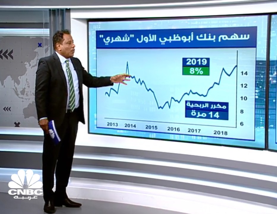 بنك أبوظبي الأول: اليوم آخر يوم للمشاركة بالتوز...