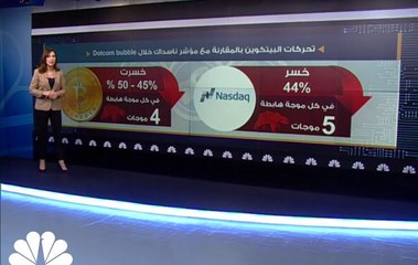 ما هي أوجه التشابه بين أزمة الـ Dot Com Bubble في عام 2000 والبيتكوين؟