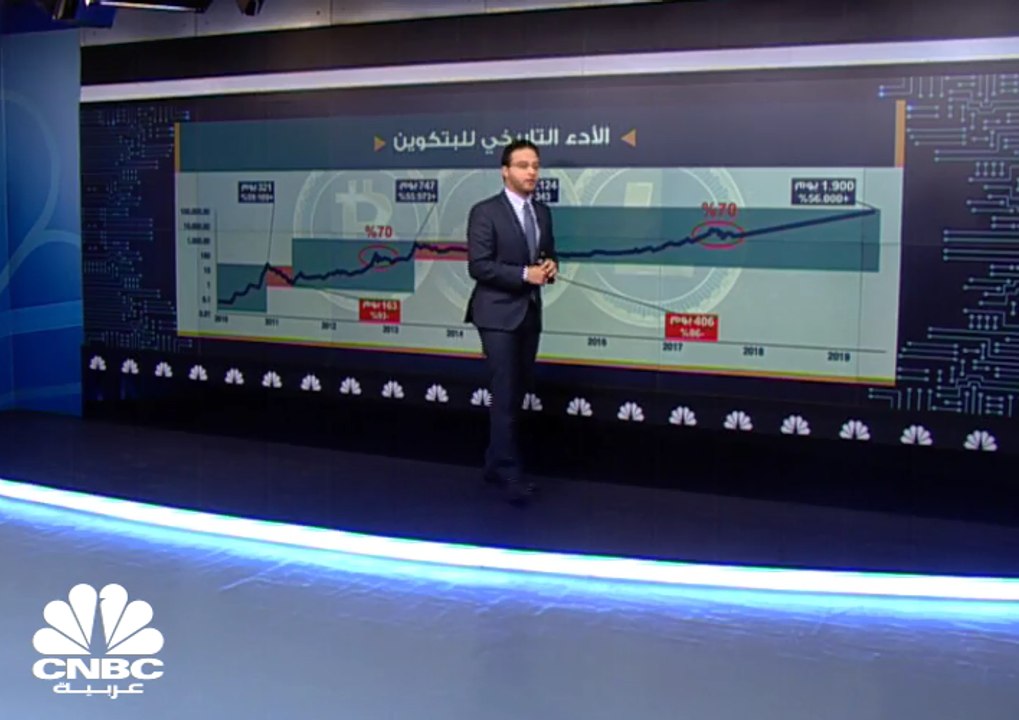 توقعات بأن تصل أسعار البتكوين إلى 91 ألف دولار...