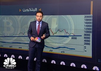 ماهي المستويات التي تواجهها بيتكوين؟