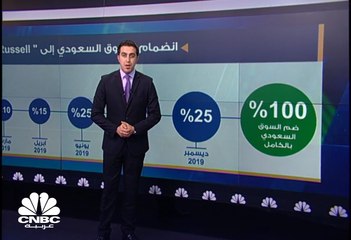 ماذا يعني انضمام السوق السعودي إلى مؤشر FTSE Russell ؟