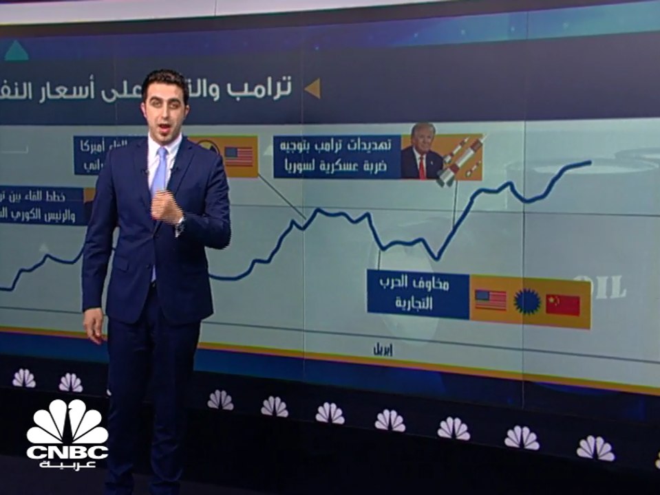 أسعار النفط المرتفعة...عدو أم صديق للاقتصاد الأميركي؟