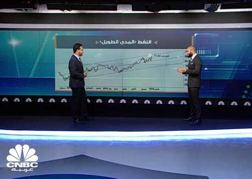 ما هي توقعات التحليل الفني للأسواق لهذا الأسبوع؟