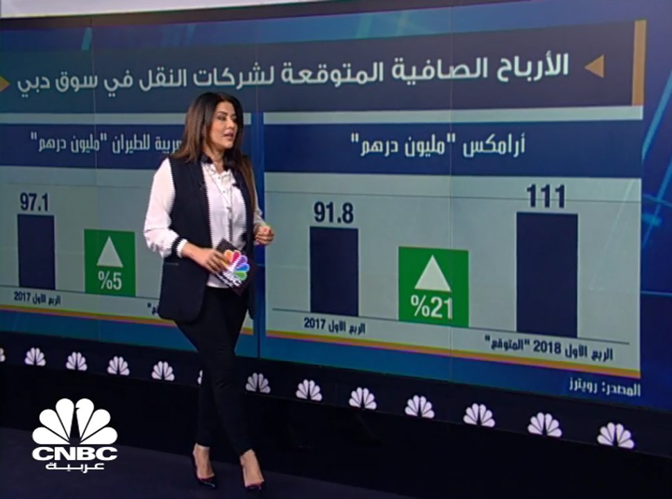 ما هي الأرباح المتوقعة لشركات النقل الإماراتية...